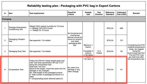 box compression test report|carton box testing standards.